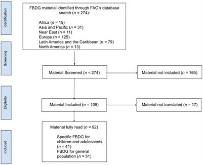 Frontiers | Food-based dietary guidelines for children and adolescents